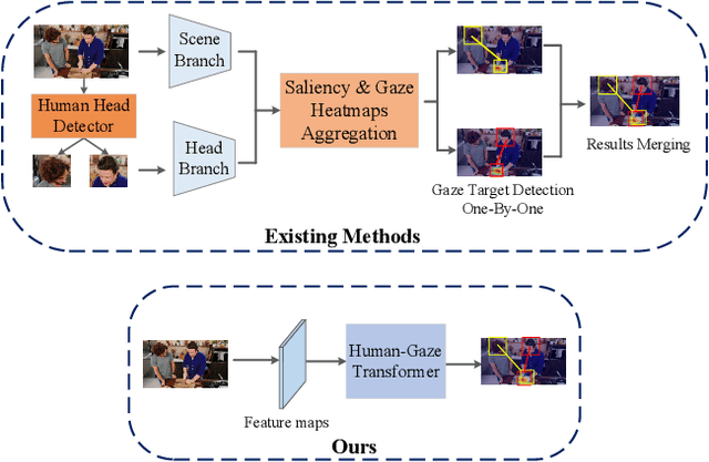 Figure 1 for End-to-End Human-Gaze-Target Detection with Transformers