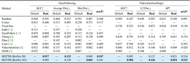 Figure 2 for End-to-End Human-Gaze-Target Detection with Transformers