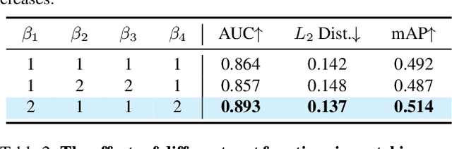 Figure 4 for End-to-End Human-Gaze-Target Detection with Transformers