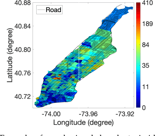 Figure 3 for GSA-Forecaster: Forecasting Graph-Based Time-Dependent Data with Graph Sequence Attention