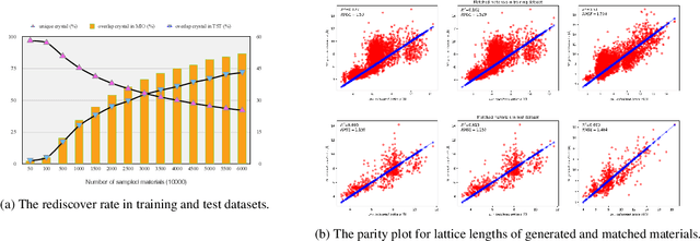 Figure 4 for Physics Guided Generative Adversarial Networks for Generations of Crystal Materials with Symmetry Constraints