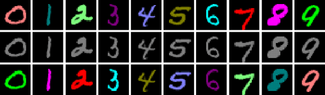 Figure 1 for Encouraging Intra-Class Diversity Through a Reverse Contrastive Loss for Better Single-Source Domain Generalization