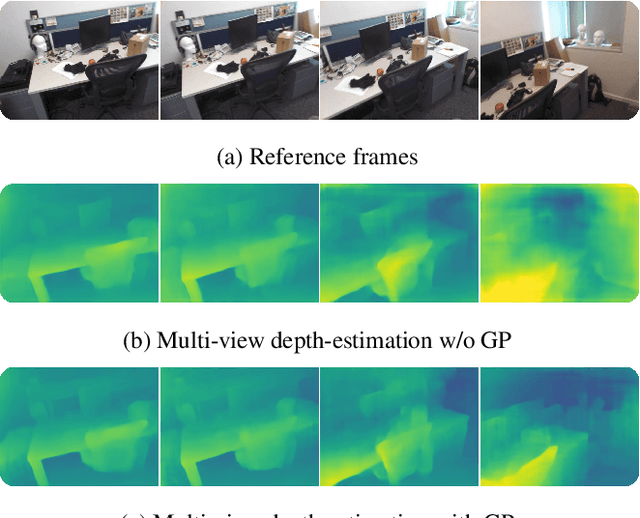 Figure 1 for Multi-View Stereo by Temporal Nonparametric Fusion