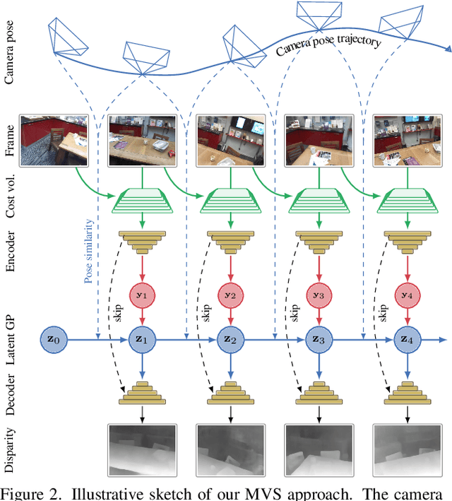 Figure 3 for Multi-View Stereo by Temporal Nonparametric Fusion
