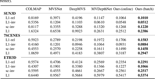 Figure 2 for Multi-View Stereo by Temporal Nonparametric Fusion