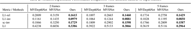 Figure 4 for Multi-View Stereo by Temporal Nonparametric Fusion