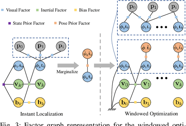 Figure 4 for Geometric Structure Aided Visual Inertial Localization