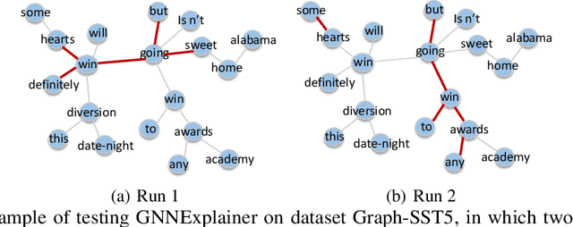 Figure 1 for On Consistency in Graph Neural Network Interpretation