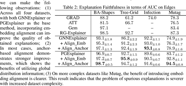 Figure 4 for On Consistency in Graph Neural Network Interpretation