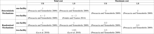 Figure 2 for Facility Location with Entrance Fees