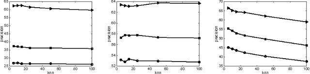 Figure 3 for RIPML: A Restricted Isometry Property based Approach to Multilabel Learning