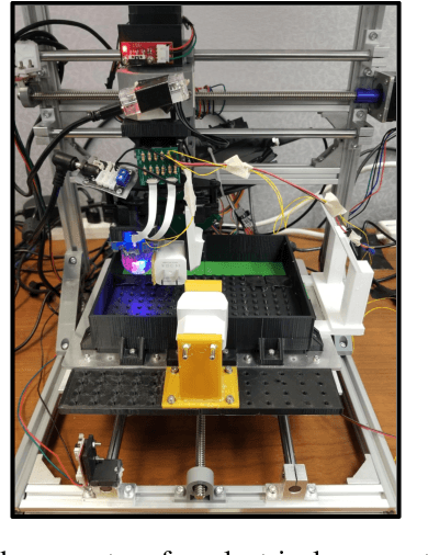 Figure 3 for OmniTact: A Multi-Directional High Resolution Touch Sensor