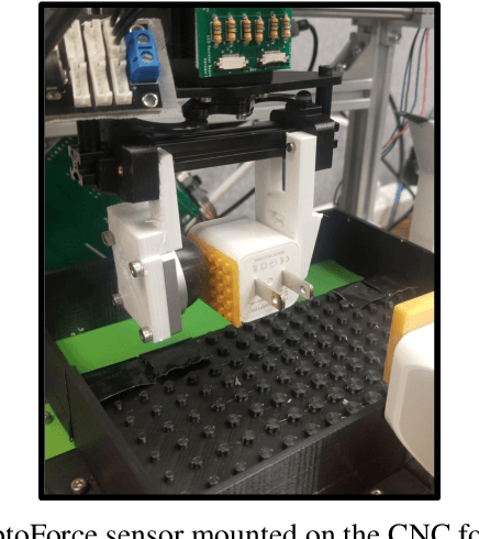 Figure 4 for OmniTact: A Multi-Directional High Resolution Touch Sensor