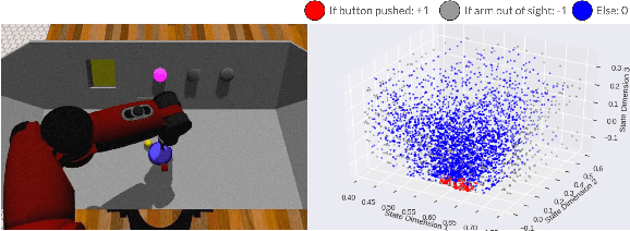 Figure 2 for Unsupervised state representation learning with robotic priors: a robustness benchmark