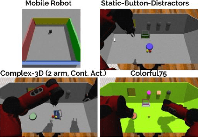 Figure 3 for Unsupervised state representation learning with robotic priors: a robustness benchmark