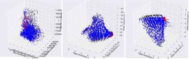 Figure 4 for Unsupervised state representation learning with robotic priors: a robustness benchmark