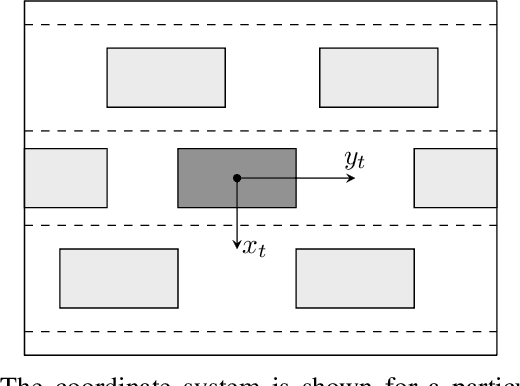Figure 2 for Spatio-Temporal Look-Ahead Trajectory Prediction using Memory Neural Network