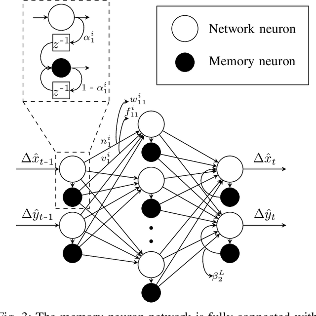 Figure 3 for Spatio-Temporal Look-Ahead Trajectory Prediction using Memory Neural Network