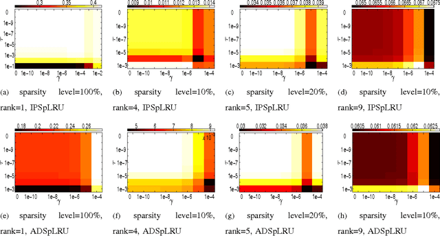 Figure 4 for Simultaneously sparse and low-rank abundance matrix estimation for hyperspectral image unmixing