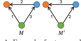 Figure 1 for Efficient Sampling Algorithms for Approximate Temporal Motif Counting (Extended Version)