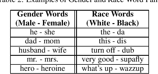 Figure 2 for Does Gender Matter? Towards Fairness in Dialogue Systems