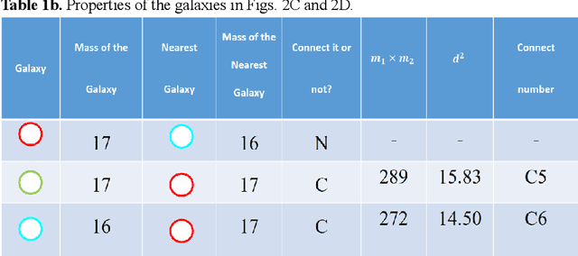 Figure 3 for Clustering via torque balance with mass and distance