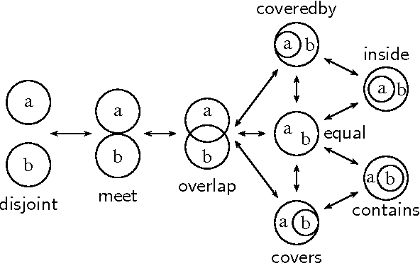 Figure 1 for Constraint-Based Qualitative Simulation