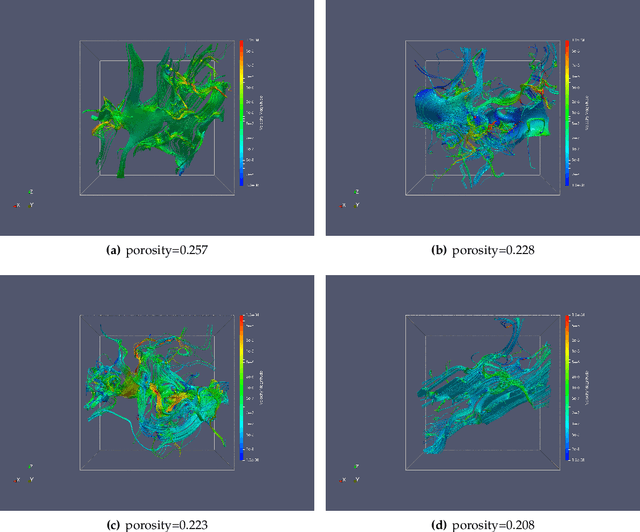 Figure 3 for Equivariant geometric learning for digital rock physics: estimating formation factor and effective permeability tensors from Morse graph