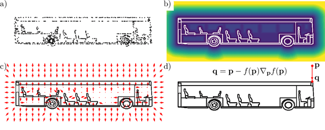 Figure 3 for Neural Unsigned Distance Fields for Implicit Function Learning