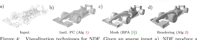Figure 4 for Neural Unsigned Distance Fields for Implicit Function Learning