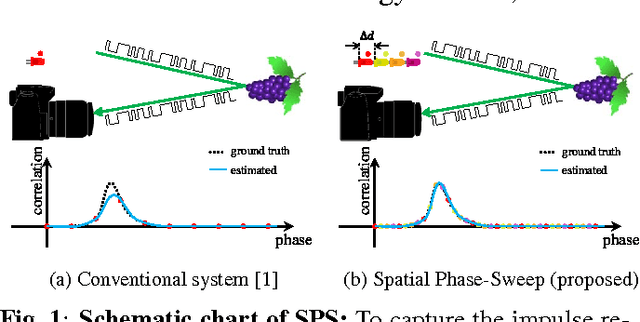 Figure 1 for Spatial Phase-Sweep: Increasing temporal resolution of transient imaging using a light source array