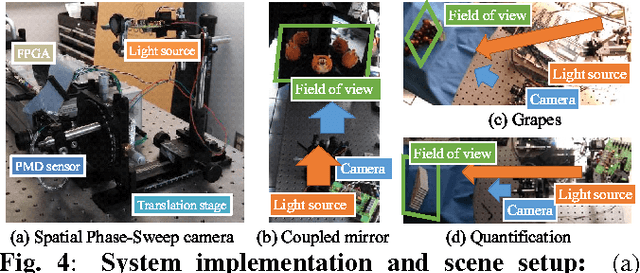 Figure 4 for Spatial Phase-Sweep: Increasing temporal resolution of transient imaging using a light source array