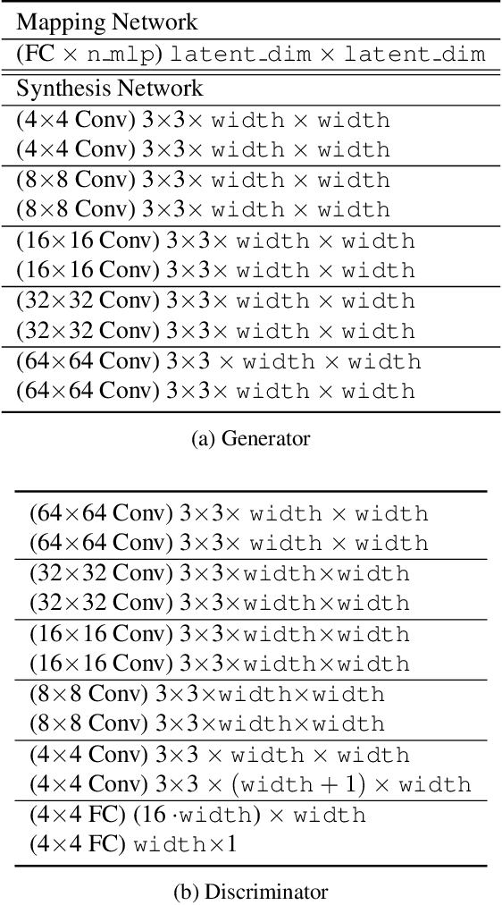 Figure 4 for Disentangled Representations from Non-Disentangled Models