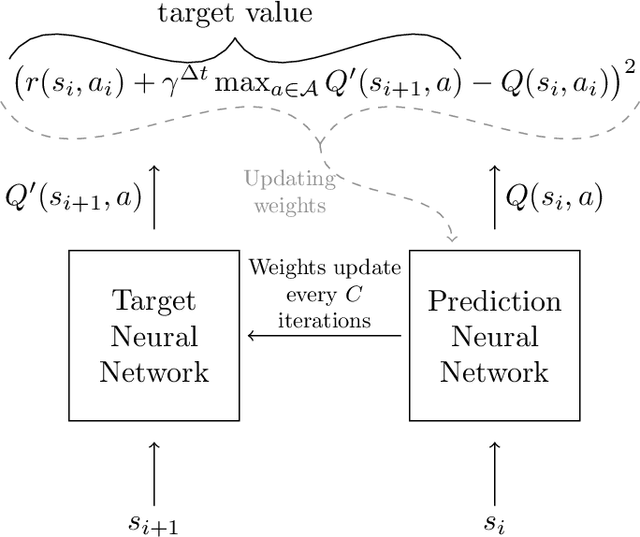 Figure 4 for Reinforcement learning for Admission Control in 5G Wireless Networks