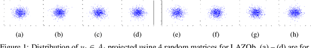 Figure 1 for Lazy Queries Can Reduce Variance in Zeroth-order Optimization