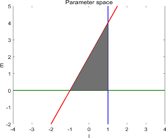 Figure 1 for The Global Convergence Analysis of the Bat Algorithm Using a Markovian Framework and Dynamical System Theory