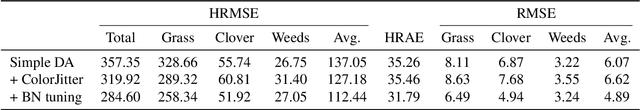 Figure 2 for Semi-supervised dry herbage mass estimation using automatic data and synthetic images