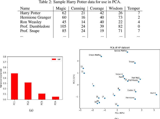 Figure 4 for Feature Selection Tutorial with Python Examples