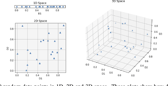 Figure 3 for Feature Selection Tutorial with Python Examples