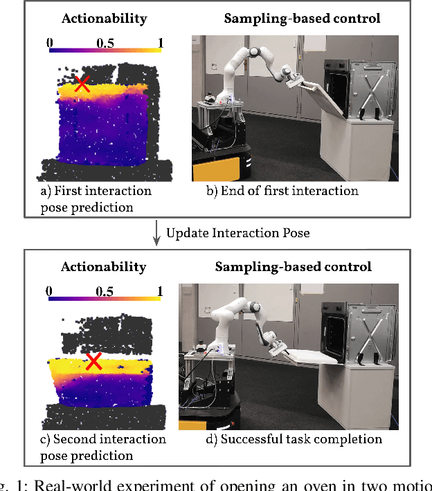 Figure 1 for Learning Agent-Aware Affordances for Closed-Loop Interaction with Articulated Objects
