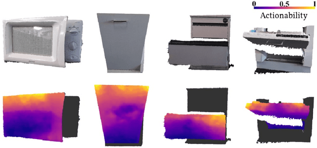 Figure 3 for Learning Agent-Aware Affordances for Closed-Loop Interaction with Articulated Objects