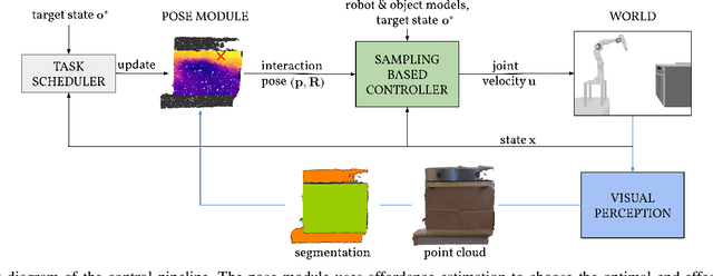 Figure 4 for Learning Agent-Aware Affordances for Closed-Loop Interaction with Articulated Objects