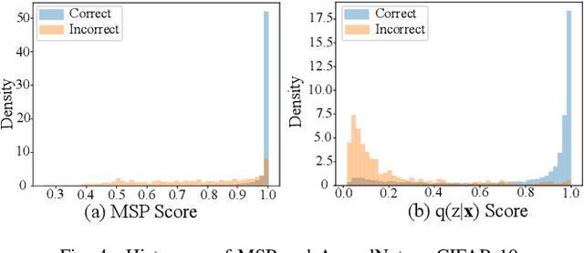 Figure 4 for AppealNet: An Efficient and Highly-Accurate Edge/Cloud Collaborative Architecture for DNN Inference