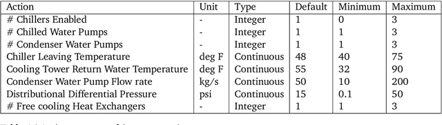 Figure 2 for Semi-analytical Industrial Cooling System Model for Reinforcement Learning