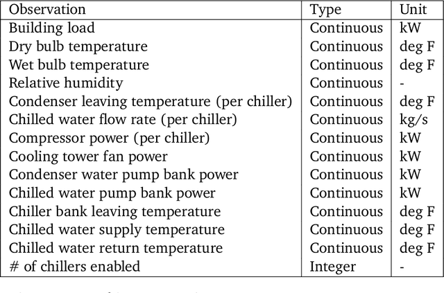 Figure 4 for Semi-analytical Industrial Cooling System Model for Reinforcement Learning