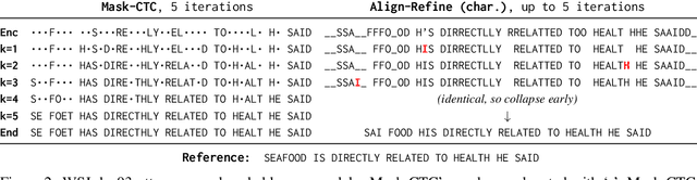 Figure 3 for Align-Refine: Non-Autoregressive Speech Recognition via Iterative Realignment