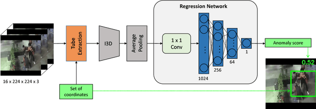 Figure 1 for Anomaly Locality in Video Surveillance