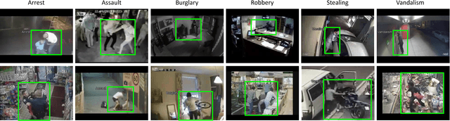Figure 3 for Anomaly Locality in Video Surveillance