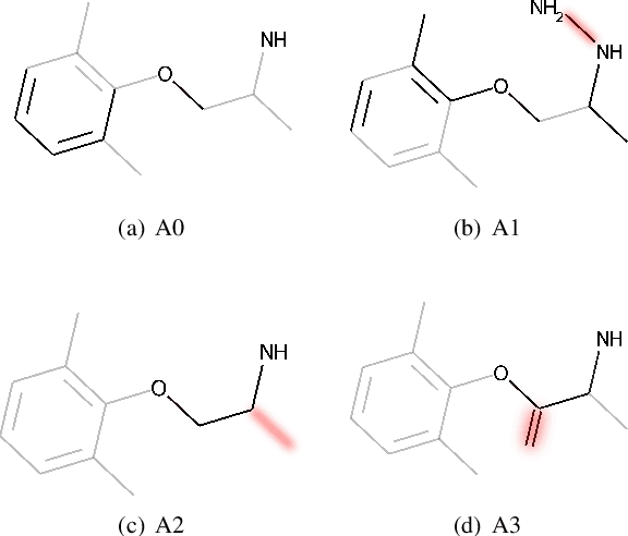 Figure 2 for MEG: Generating Molecular Counterfactual Explanations for Deep Graph Networks