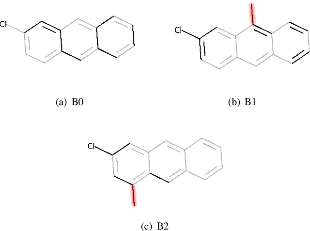 Figure 3 for MEG: Generating Molecular Counterfactual Explanations for Deep Graph Networks